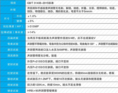 渑池钳压式声测管现货性能特点